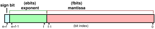 Image:General_floating_point.svg