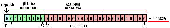 Image:Float_example.PNG