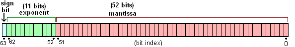 Image:General_double_precision_float.PNG