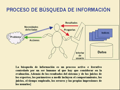 Proceso de RI en el contexto de la aproximación cognitiva